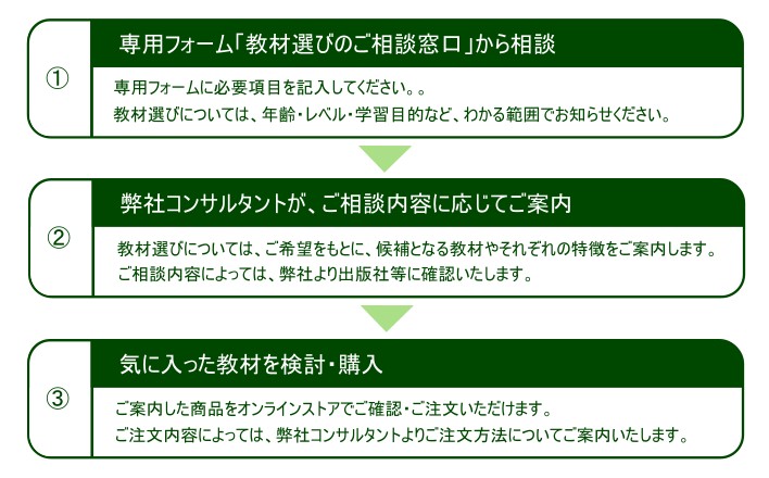 流れ