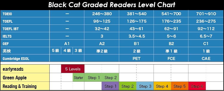 英語教材専門店ネリーズBlack Cat Graded Readers: 英語教材専門店ネリーズ