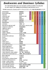 コラム】英語のリーダーってなに?: | 英語教材専門店ネリーズ