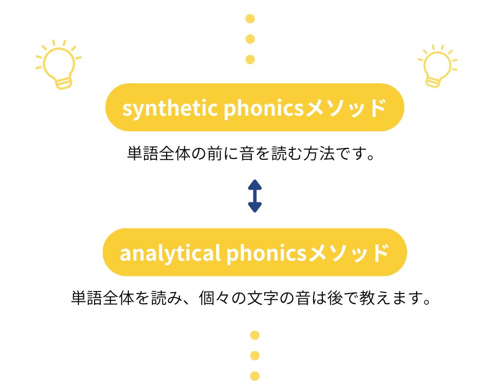 synthetic phonicsとanalytical phonics