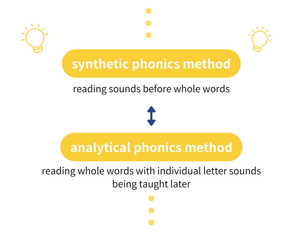 synthetic phonicsとanalytical phonics